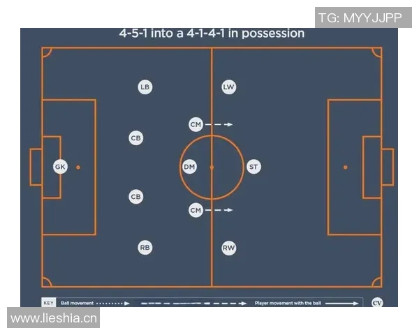 杭州足球队控制体系解析:战术理念与场上执行的深度探讨 杭州足球队控制体系解析:战术理念与场上执行的深度探讨