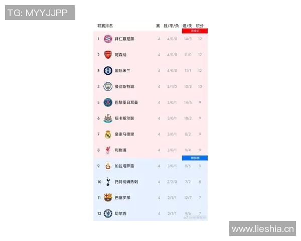 英超夺冠球队:曾在英超联赛中夺冠的球队名单 英超夺冠球队:曾在英超联赛中夺冠的球队名单